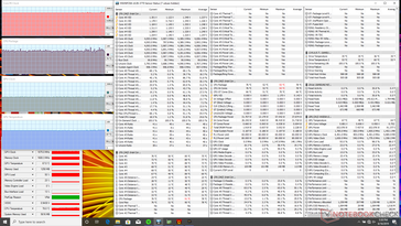 Blade Pro 17 HWiNFO monitor when running Witcher 3