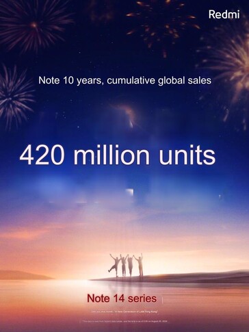(Image source: Xiaomi)