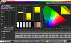 CalMAN ColorChecker (target color space P3, brightness ~150 nits)