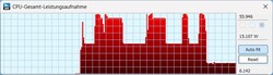 Cinebench R23: battery