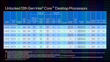 Specs (Image Source: Intel)