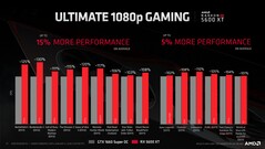 Radeon RX 5600 XT compared to the GTX 1660 Super OC. (Source: AMD)