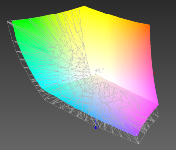 Color space coverage (AdobeRGB) - 87 percent