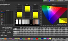 CalMAN color accuracy