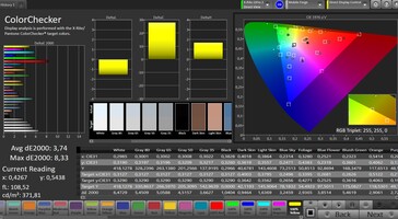 CalMAN Color Accuracy (sRGB target color space)