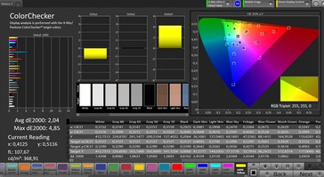 Color Accuracy (target color space: AdobeRGB; profile: Standard)