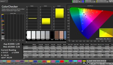 CalMAN color accuracy
