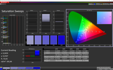 Color Saturation (target color space: P3), profile: warm, standard