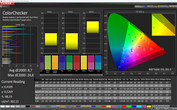 CalMAN: Mixed colors - Profile: Super-vivid, DCI-P3 target color space