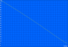 Wi-Fi battery runtime