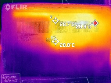 Heat development bottom (idle)