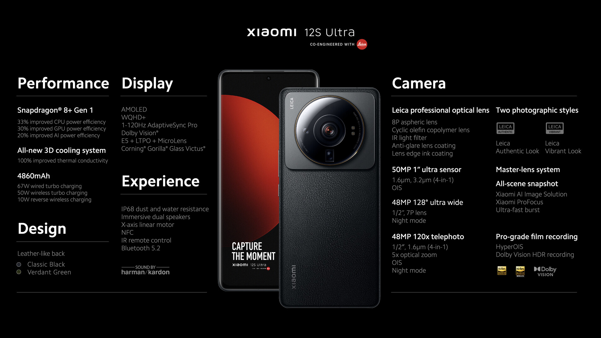 Xiaomi 12S Ultra - Full Specifications