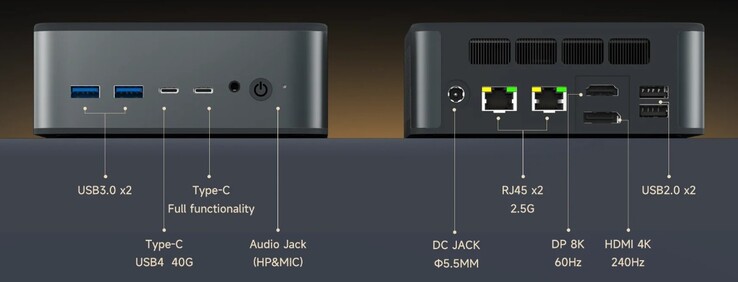 The external interfaces of the Alliwava GH8 (Source: Alliwava)