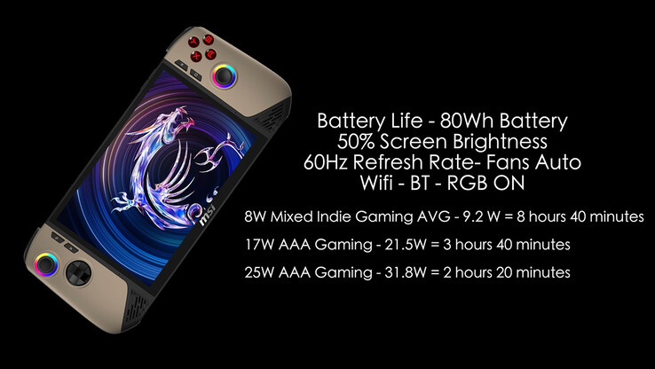 Battery life rundown after the updates (Image source: ETA Prime)