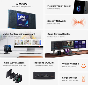 Main highlights of the mini PC (Image source: Minisforum)