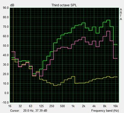 Speaker test: Pink Noise