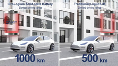 The silicon oxide solid-state battery can last up to 620 miles on a charge (image: ProLogium/YouTube)