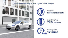 Tesla Model Y range would increase 79% with LLCB solid-state pack (image: ProLogium)