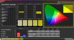 Saturation (calibrated)