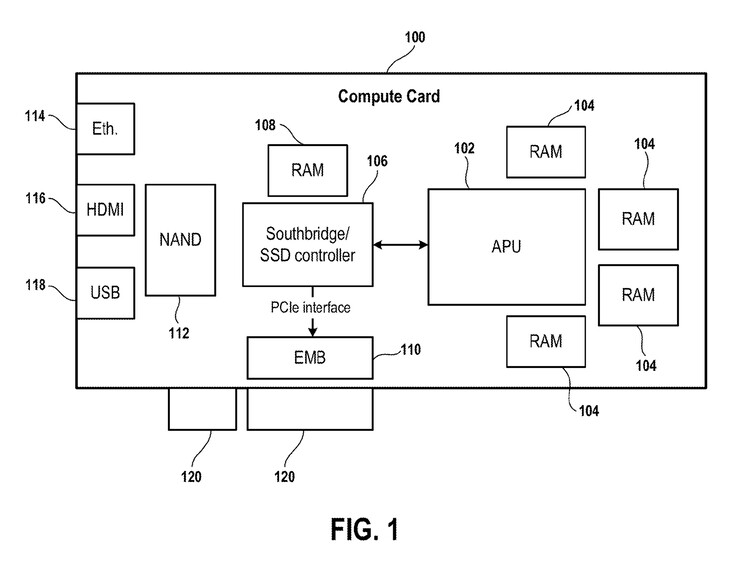 Illustration of Sony patent for PCIe dev kit alternative (Image source: Wipo)