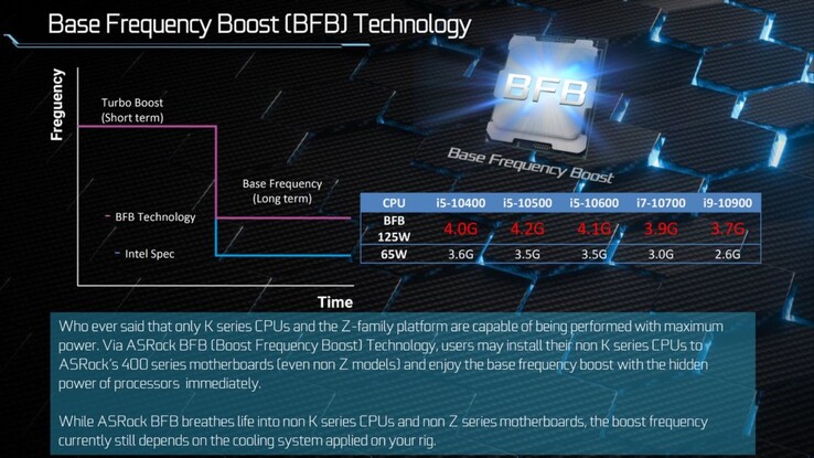 BFB purportedly enables overclocking on non-K Intel CPUs (Image source: Videocardz)