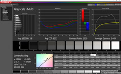 Grayscale analysis (pre-calibration)