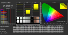 CalMAN - color accuracy (P3)