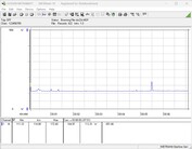 Power consumption test system - Cinebench R23 1T