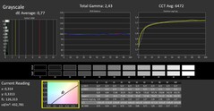 Calman Grayscale calibrated