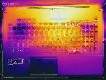 Keyboard, The Witcher 3