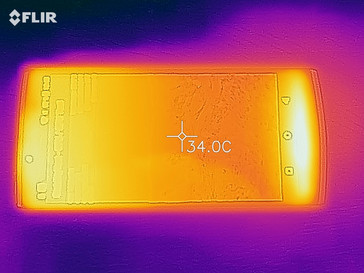 Heatmap of the front of the device under load