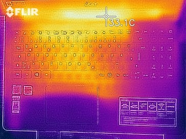 Heat map top (idle)