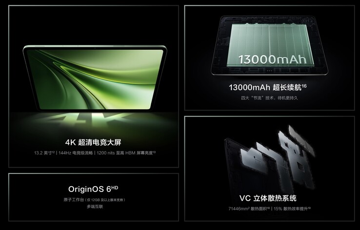 Key highlights of the iQoo Pad 6 Pro.