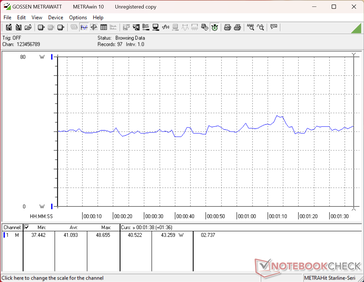 3DMark 06 consumption