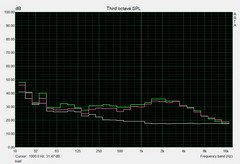 Noise levels - under load