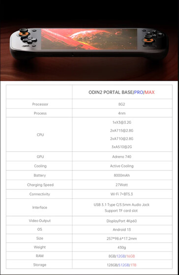 (Image source: AYN Technologies)