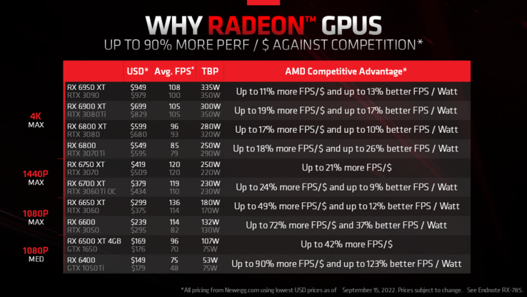 (Image Source: AMD)