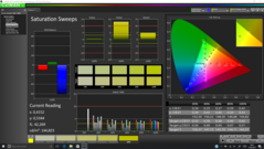 Color saturation before calibration