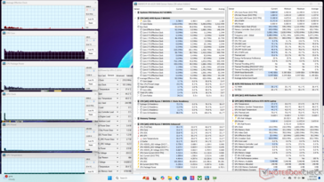 System idle