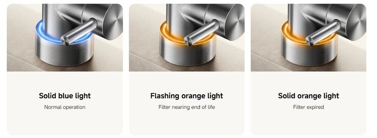 The tap displays the filter status. (Image source: Xiaomi)