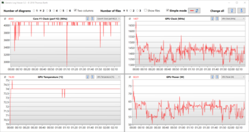 The Witcher 3 ultra @AC: Clock speeds, temperature and power draw