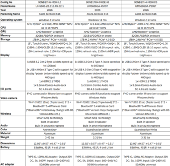 Asus Zenbook S16 UM5606: Canada SKUs. (Image Source: Asus)