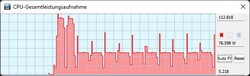 From 111 W to 45 W during the 1st and 2nd run