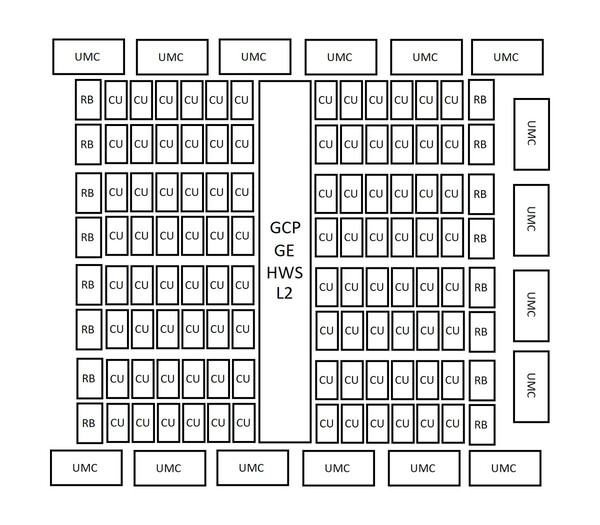 AMD AT0 diagram mockup. (Image source: Kepler_L2)