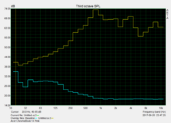 Speaker spectrum