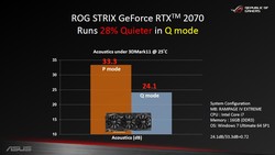 Dual BIOS – Volume differences (Source: Asus)