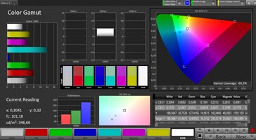 CalMAN DCI P3 color space