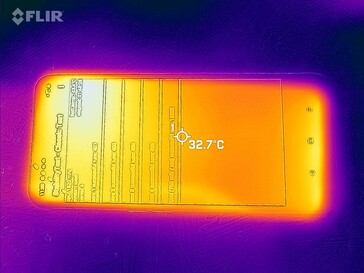 Heatmap Front