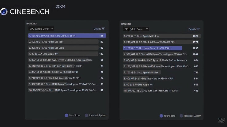 GMKtec EVO T2 Cinebench 2024 result.