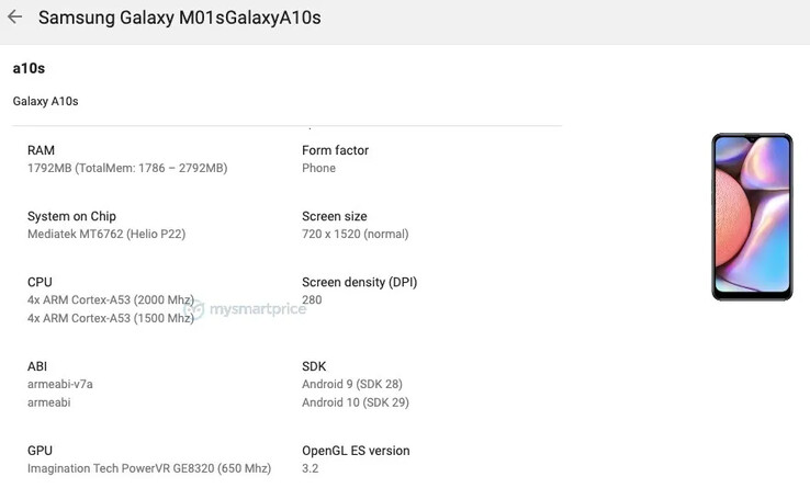 The Galaxy M01s/A10s' Google Play Console listing. (Source: MySmartPrice)